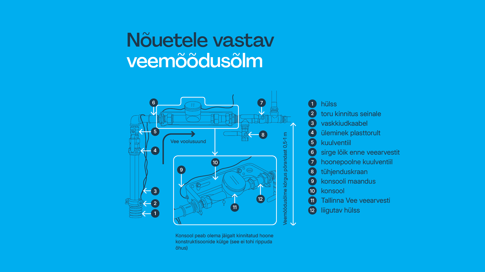 Sujuv veeteenus eeldab korras torustikku ja veemõõdusõlme